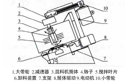 尊龙凯时 - 人生就是博!