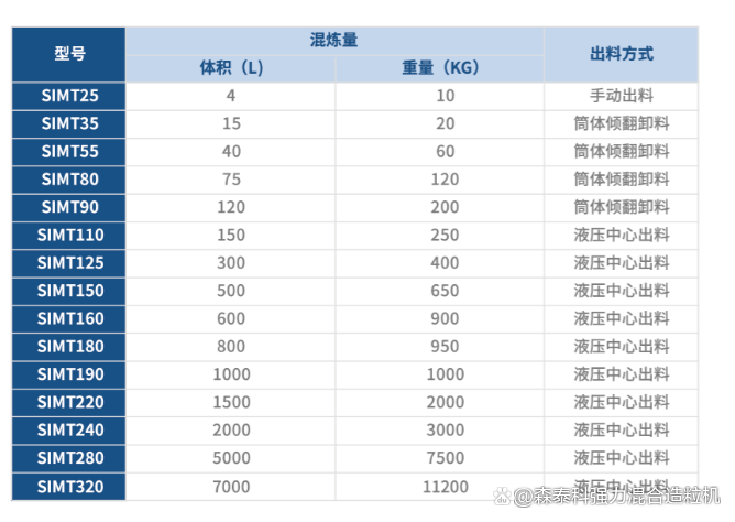 尊龙凯时人生就是博混淆造粒机